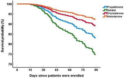 Factors influencing early recurrence of atrial fibrillation among elderly patients following radiofrequency catheter ablation and the impact of different antiarrhythmic regimens